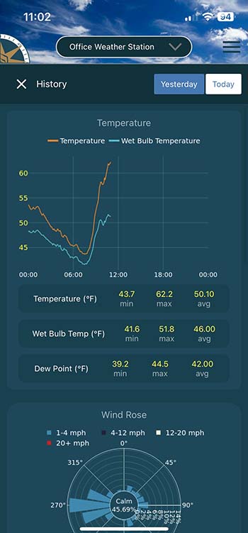 Weather App Temperature Graph